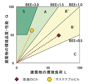 BEE̐}